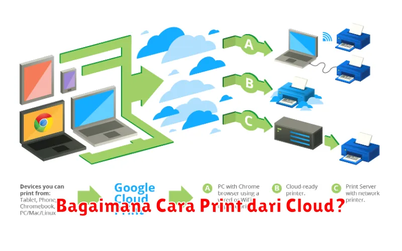 Bagaimana Cara Print dari Cloud?