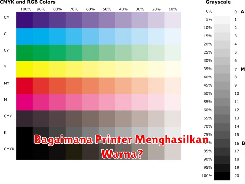 Bagaimana Printer Menghasilkan Warna?