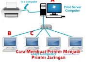 Cara Membuat Printer Menjadi Printer Jaringan