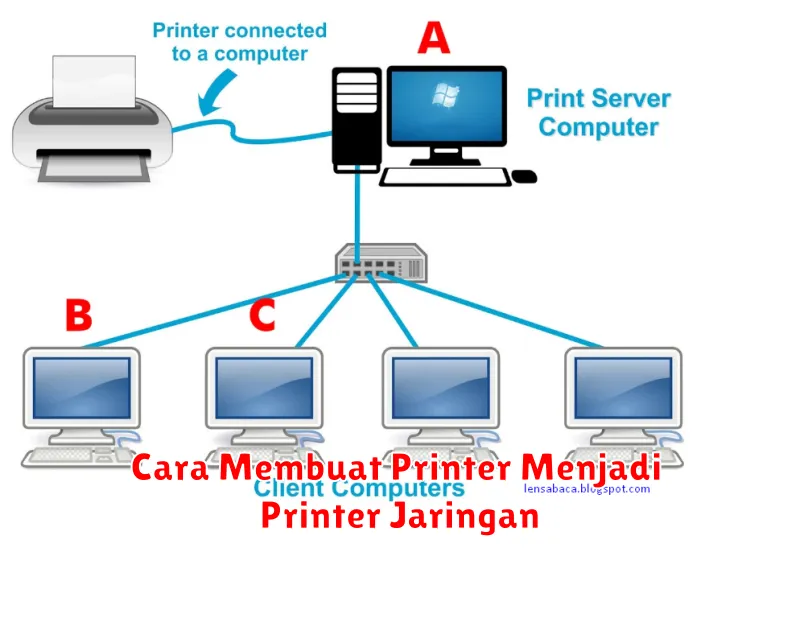 Cara Membuat Printer Menjadi Printer Jaringan