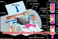 Komponen Utama Dalam Printer